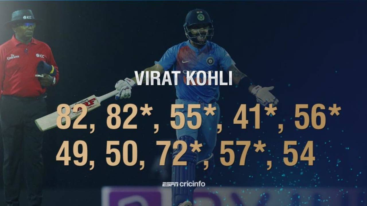 Kohli's scores in last ten successful T20I chases&nbsp;&nbsp;&bull;&nbsp;&nbsp;ESPNcricinfo Ltd