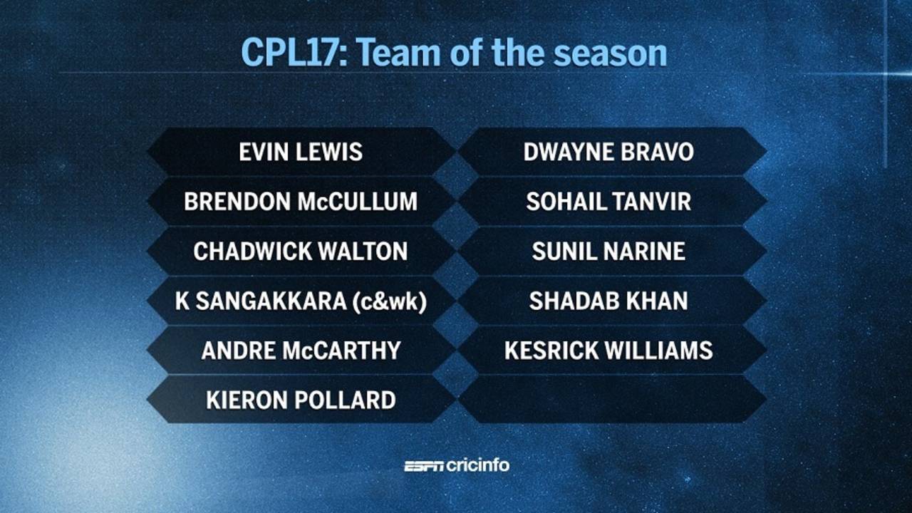 ESPNcricinfo's team of the tournament from CPL 2017&nbsp;&nbsp;&bull;&nbsp;&nbsp;ESPNcricinfo Ltd