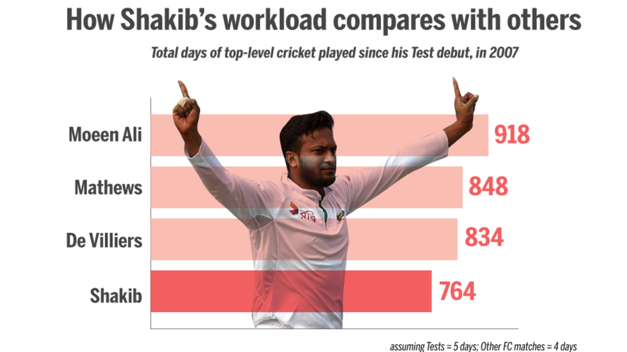 <span class="ds-text-typo-mid3">ESPNcricinfo Ltd</span>