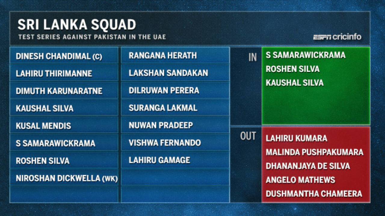 Sri Lanka's Test squad for the tour of UAE&nbsp;&nbsp;&bull;&nbsp;&nbsp;ESPNcricinfo Ltd