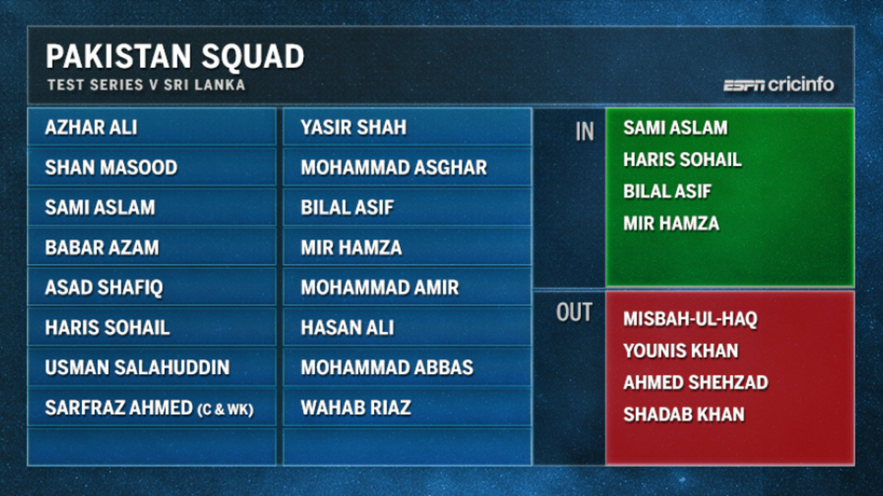 Pakistan's squad for the Tests against Sri Lanka