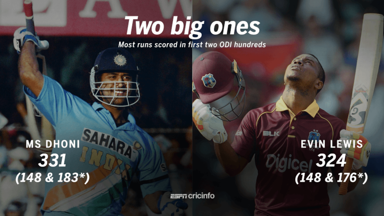Only MS Dhoni has scored more runs from his first two ODI hundreds than Evin Lewis&nbsp;&nbsp;&bull;&nbsp;&nbsp;ESPNcricinfo Ltd
