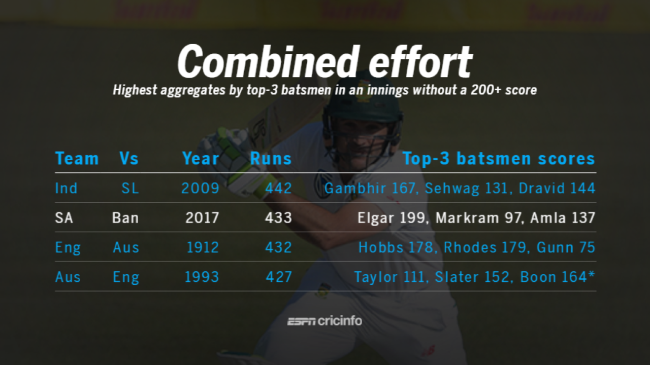 <span class="ds-text-typo-mid3">ESPNcricinfo Ltd</span>