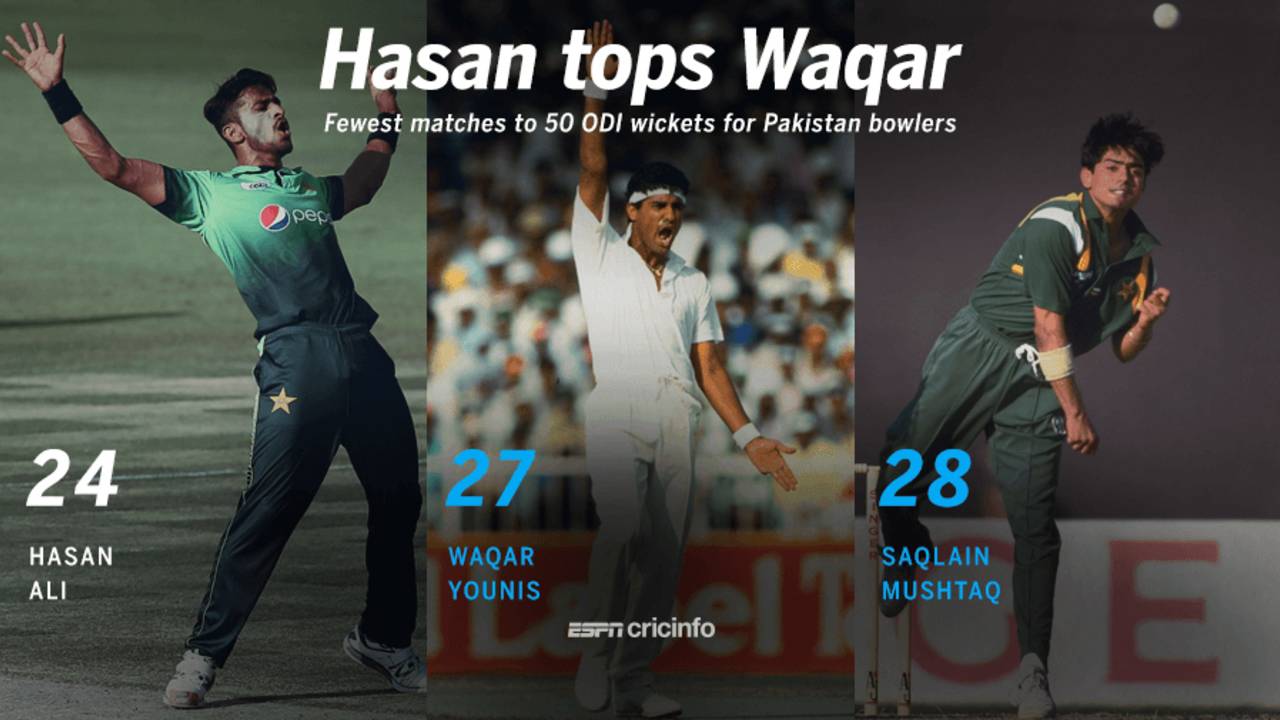 Hasan Ali, fastest Pakistan bowler to 50 ODI wickets