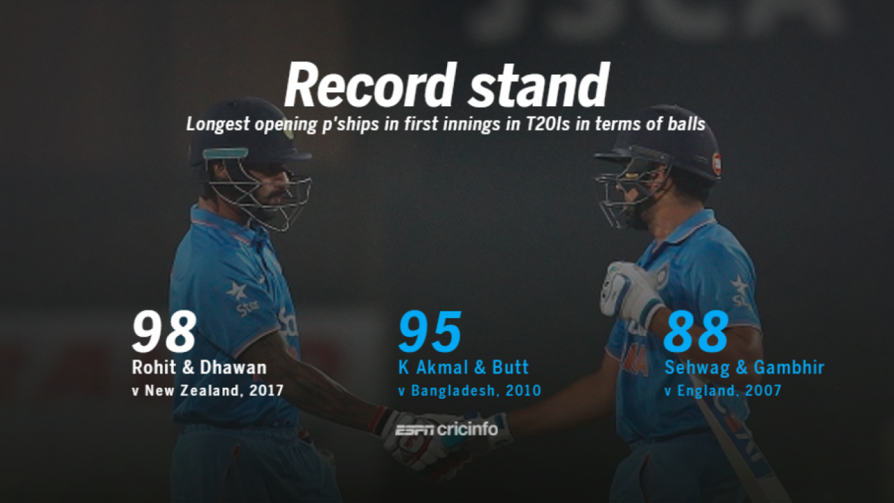 <span class="ds-text-typo-mid3">ESPNcricinfo Ltd</span>
