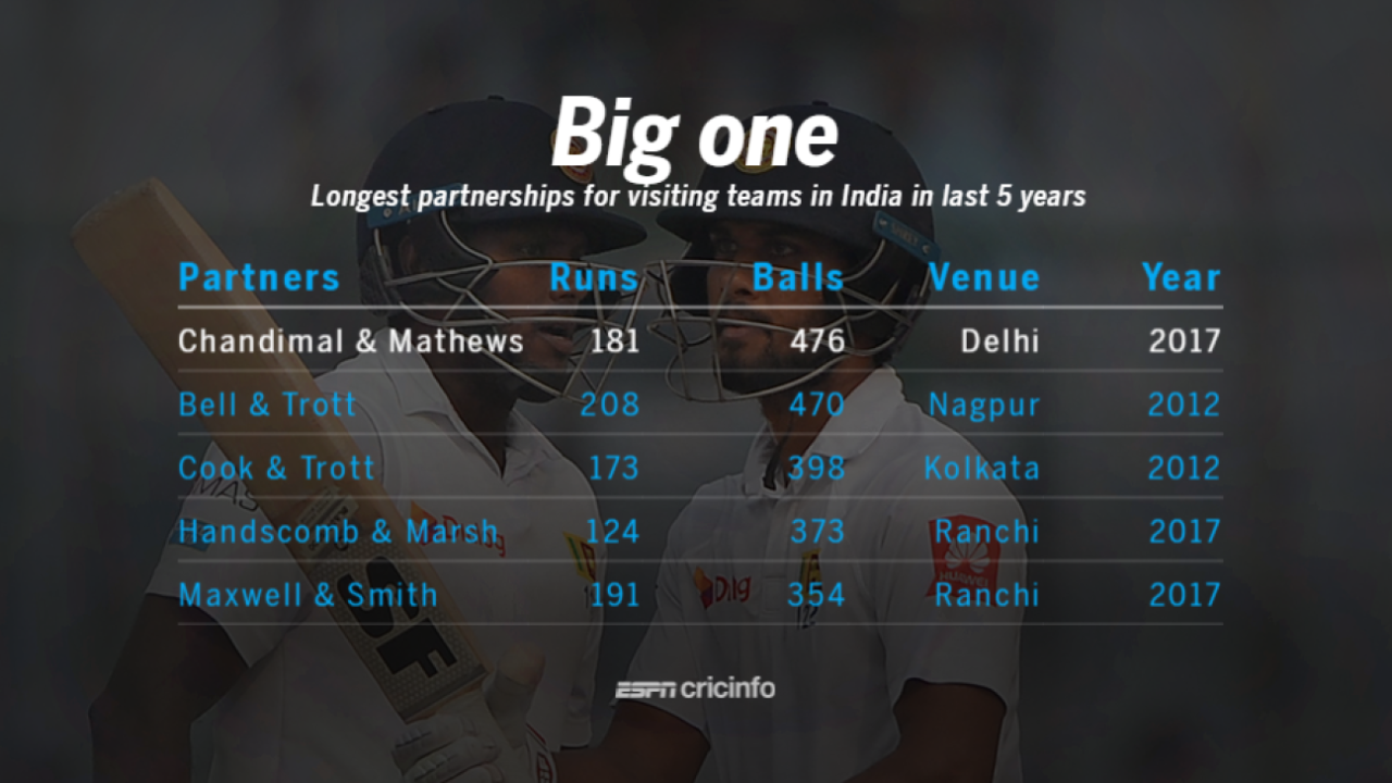 <span class="ds-text-typo-mid3">ESPNcricinfo Ltd</span>