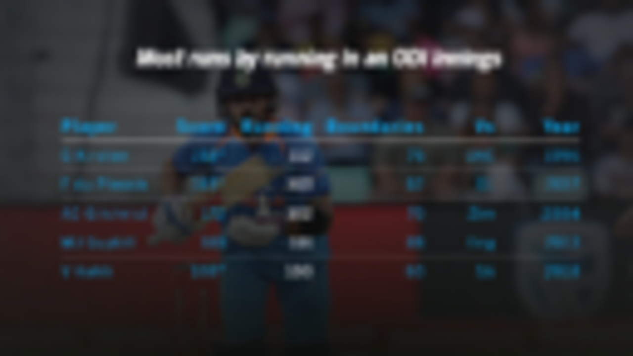 <span class="ds-text-typo-mid3">ESPNcricinfo Ltd</span>