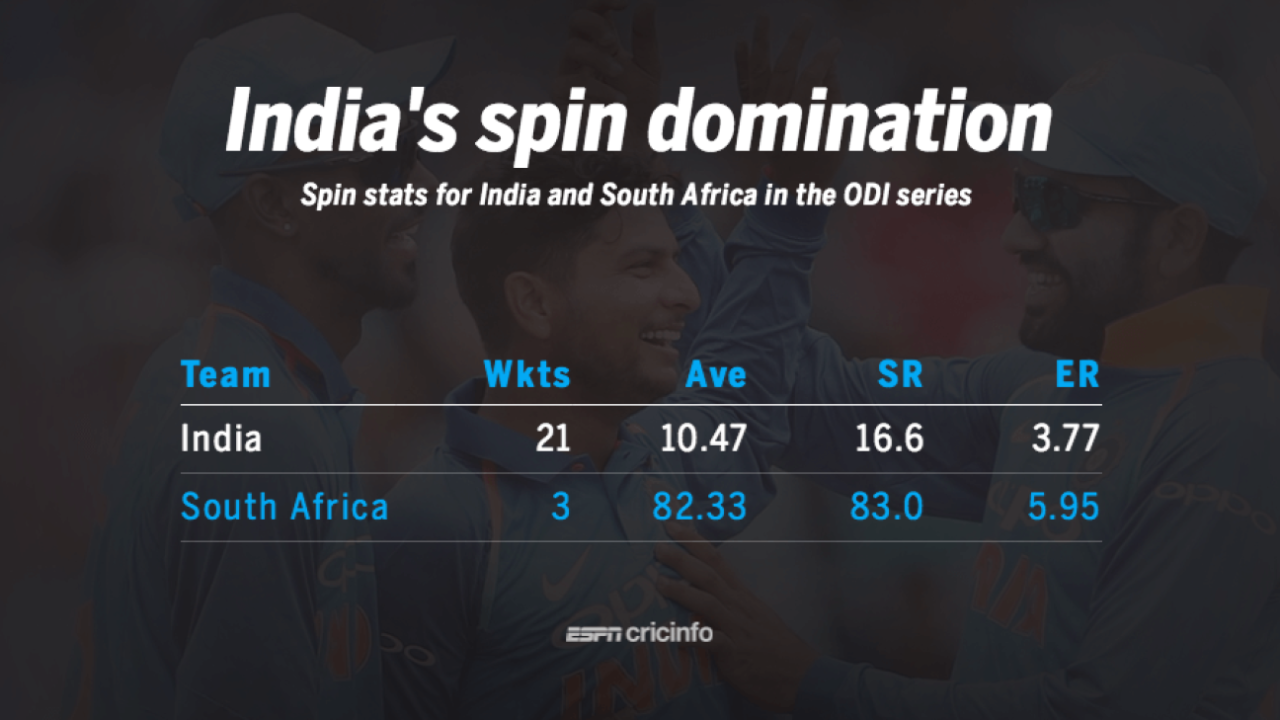India's spinners have been all over South Africa's batsmen in the ODI series, February 9, 2018