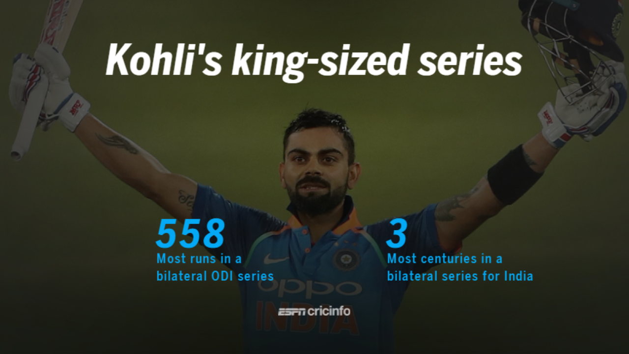 <span class="ds-text-typo-mid3">ESPNcricinfo Ltd</span>
