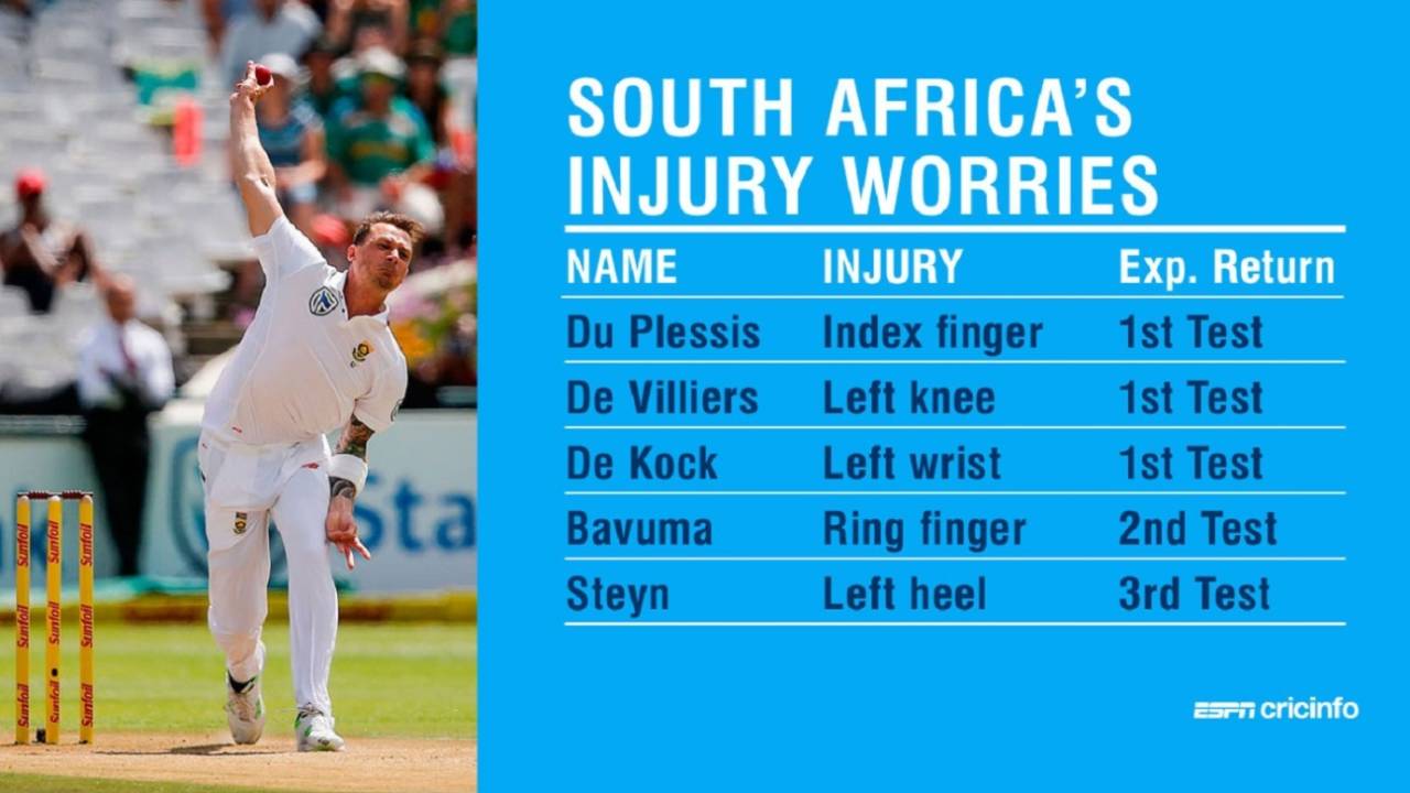 South Africa's injury list