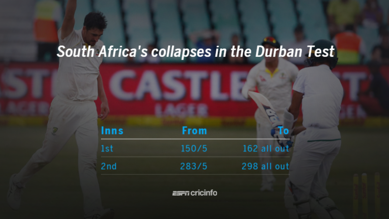 How South Africa's lower order folded in Durban