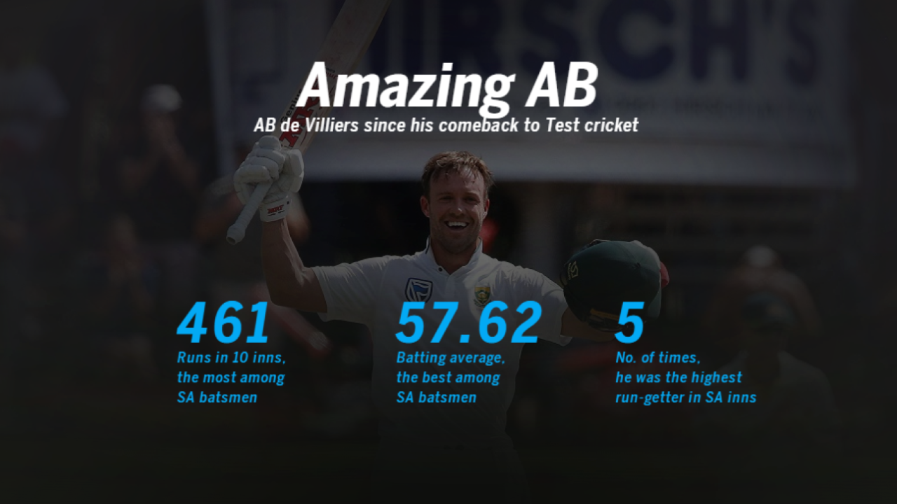 <span class="ds-text-typo-mid3">ESPNcricinfo Ltd</span>