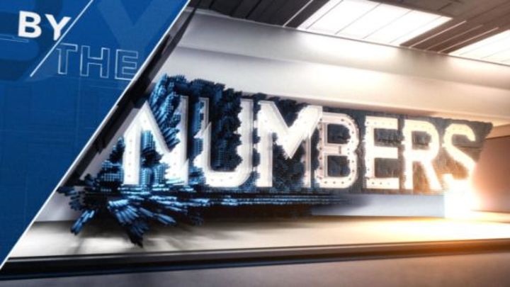 By The Numbers - Australia's No. 3