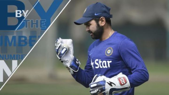 By The Numbers: Parthiv Patel