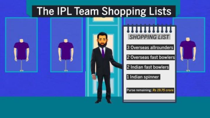 Who's on the IPL shopping list?