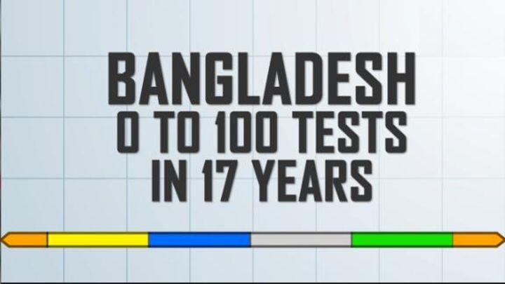 Bangladesh: 0-100 Tests in 17 years