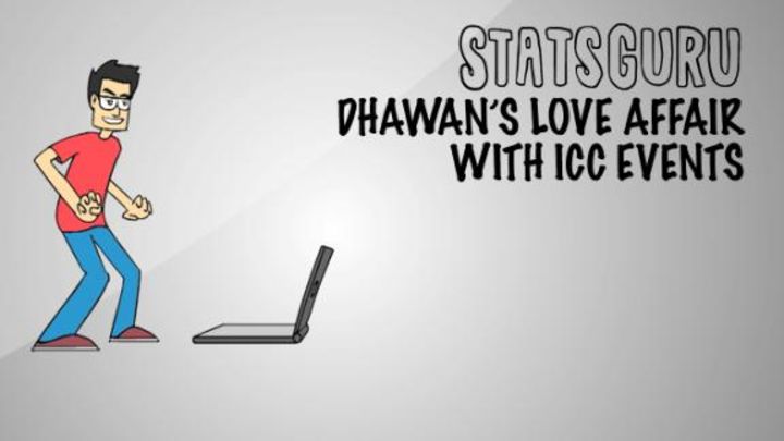 Statsguru: Dhawan's golden run in ICC tournaments