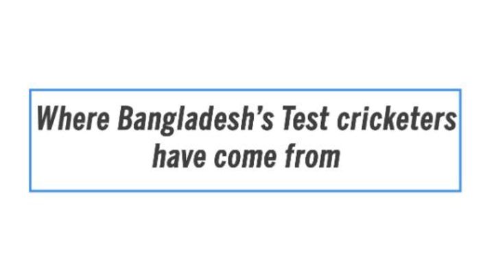 Where Bangladesh's Test cricketers come from