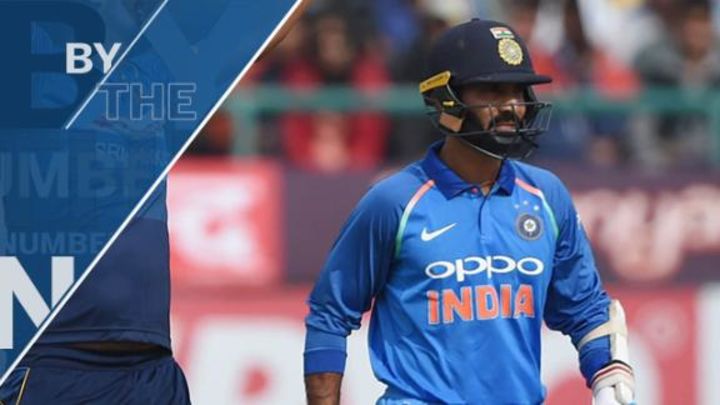 By the numbers - India's lowest 10-overs score since 2001