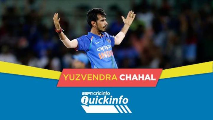 Quickinfo: Chahal becomes 2017's leading T20I wicket-taker