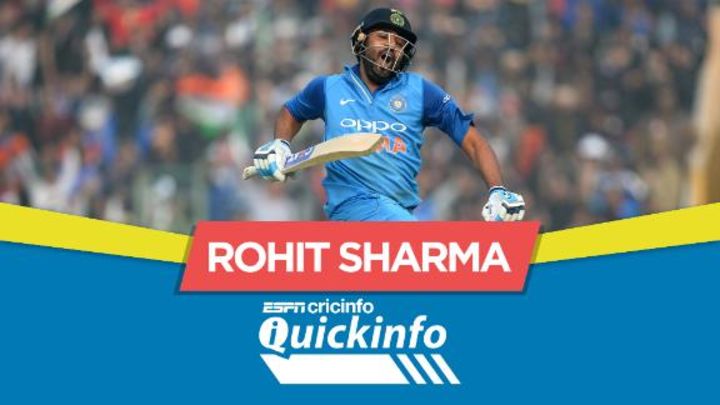 #QuickInfo: Rohit Sharma
