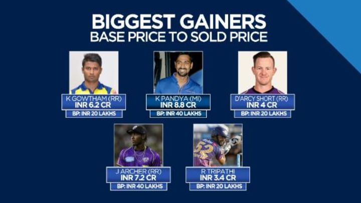 Agarkar: Archer was going to command such a price