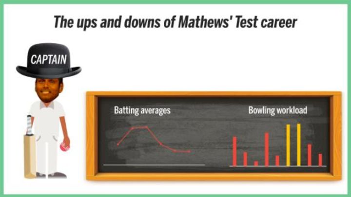 The Angelo Mathews story