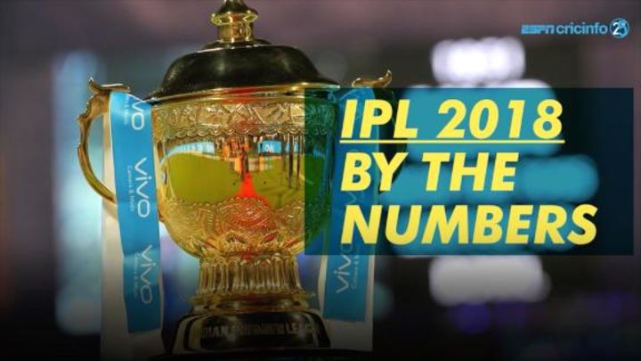 IPL 2018 - By the numbers