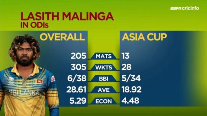 Dasgupta: Malinga looked like he wasn't away from internationals