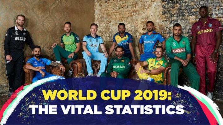 Everything you need to know about the 2019 World Cup