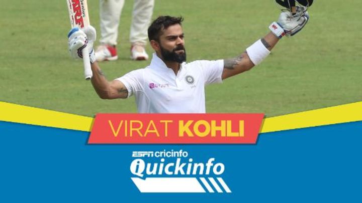 Quickinfo: Kohli the milestone man