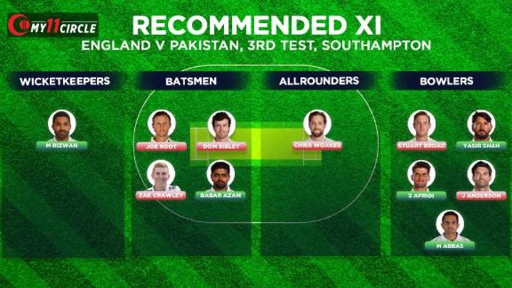 Fantasy pick - Bowlers likely to fetch you maximum returns 
