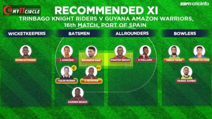 Fantasy Pick: Back Munro and Hetmyer if Narine is rested