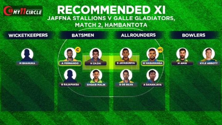 Fantasy pick - Back local Sri Lankan players to come good
