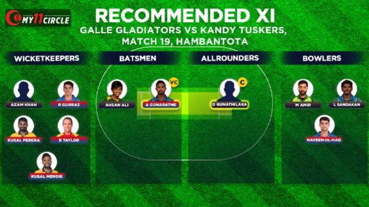 Fantasy Pick: Danushka Gunathilaka and Asela Gunaratne are the men in form