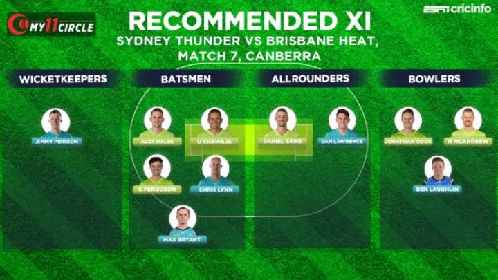 Fantasy Pick: Go with Alex Hales and Daniel Sams as your captain and vice-captain