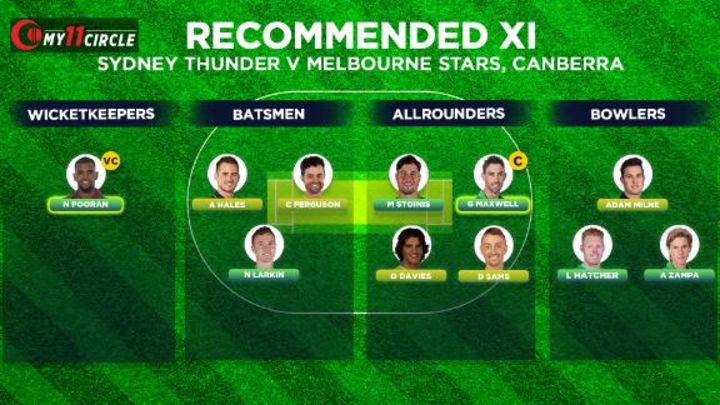 Fantasy Pick: Pack your side with Melbourne Stars' players
