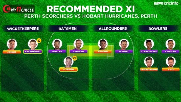 Go with Ben McDermott and Colin Munro as your captain and vice-captain