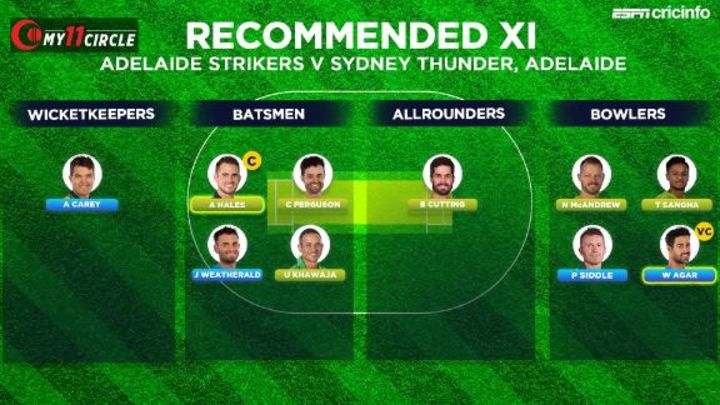 Go with Alex Hales and Wes Agar as captain and vice-captain