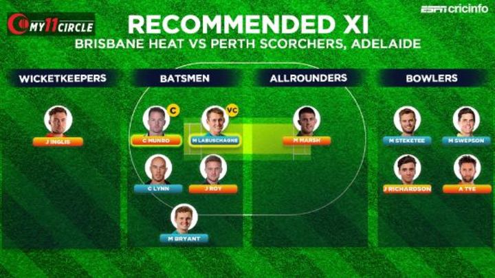 Fantasy Pick - Munro, Labuschagne should be your main men