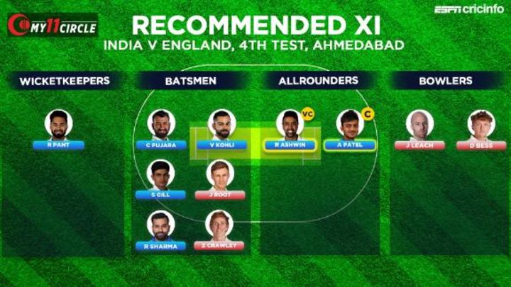 Lead with Axar Patel and R Ashwin as your captain and vice-captain