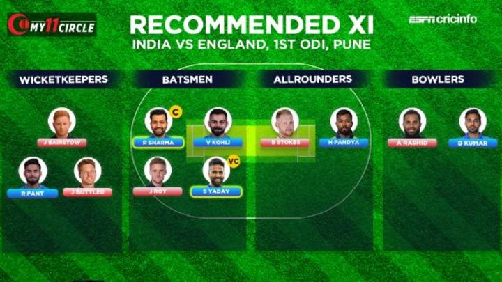 Lead with Rohit Sharma and Suryakumar Yadav as captain and vice-captain