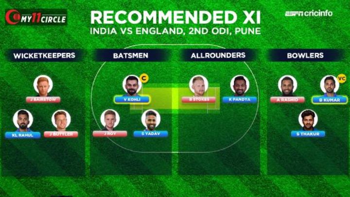Go with Virat Kohli and Bhuvneshwar Kumar as your captain and vice-captain