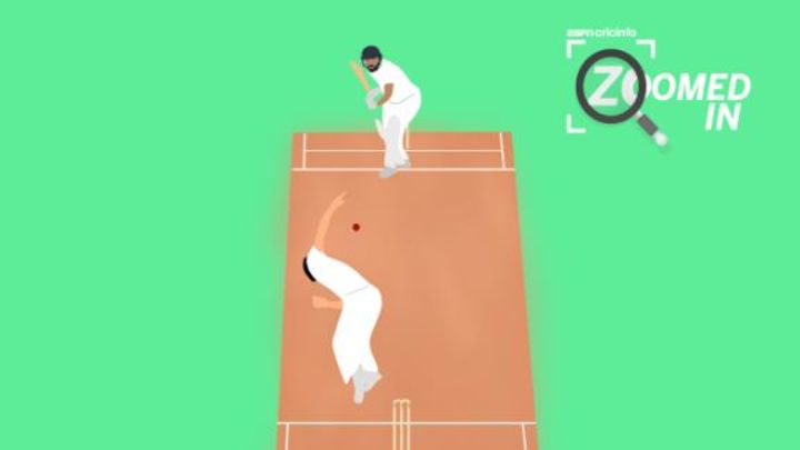 How Rohit Sharma tightened his front-foot game