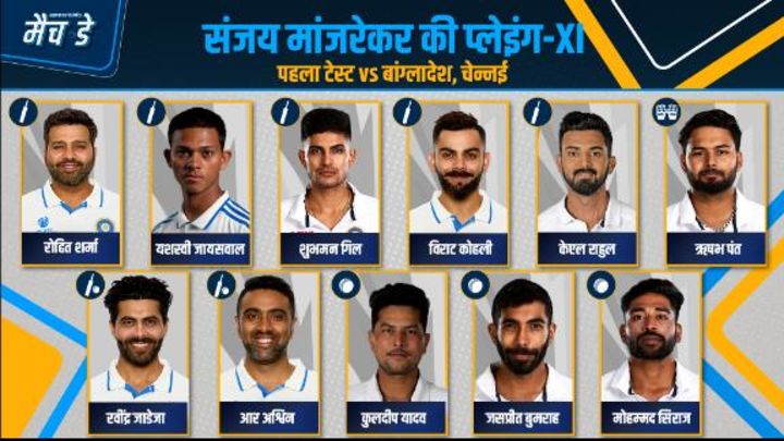 अश्विन-जाडेजा के साथ तीसरा स्पिनर कौन ? अक्षर या कुलदीप - संजय मांजरेकर की प्लेइंग-XI