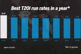 Trans Tasman Twenty20 Tri Series 2018 Trans Tasman T20 2018 Score Match Schedules Fixtures Points Table Results News