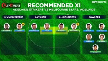 Adelaide Strikers Vs Melbourne Stars Bbl 2020 21 Fantasy Pick Team Predictions Sporting news' team of the season after the home and away fixtures. go with glenn maxwell and alex carey as your captain and vice captain
