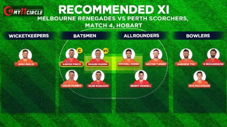 Melbourne Renegades Vs Perth Scorchers Bbl 2020 21 Fantasy Pick Team Predictions