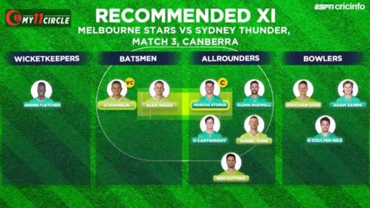 Melbourne Stars Vs Sydney Thunder Bbl 2020 21 Fantasy Pick Team Predictions In the big bash league, all the team's captains are from australia and all are international players due to which the australian supporters have a separate. fantasy pick trust the in form players to make the difference