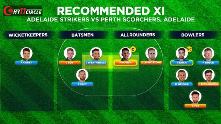 Adelaide Strikers Vs Perth Scorchers Bbl 2020 21 Fantasy Pick Team Predictions 2 perth scorchers 32 pts. lead with mitchell marsh and rashid khan